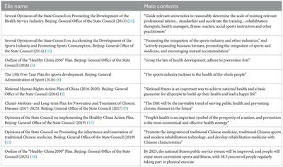 The implementation of “integration of sports and medicine” in China: Its limitation and recommendations for model improvement